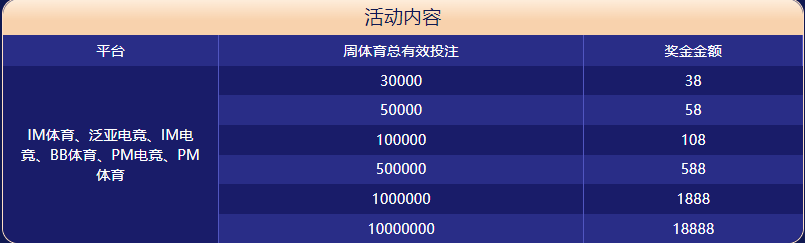 尊龙凯时|官网注册下载体育大闯关